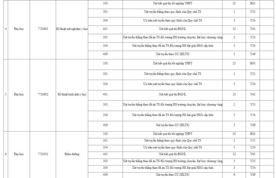 Trường đại học Y dược - Đại học Quốc gia Hà Nội công bố điểm sàn từ 20 - 22 điểm - Ảnh 2