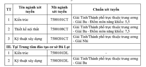 Trường ĐH Kiến trúc TP.HCM công bố kết quả xét tuyển 3 phương thức - Ảnh 2