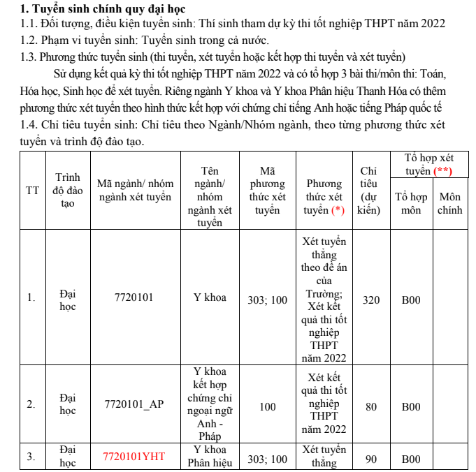 Chỉ tiêu tuyển sinh ĐH của các trường phía Bắc theo điểm thi tốt nghiệp 2022  - Ảnh 2