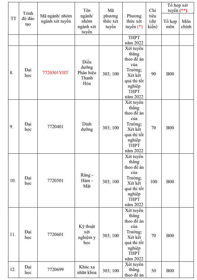 Chỉ tiêu tuyển sinh ĐH của các trường phía Bắc theo điểm thi tốt nghiệp 2022  - Ảnh 4