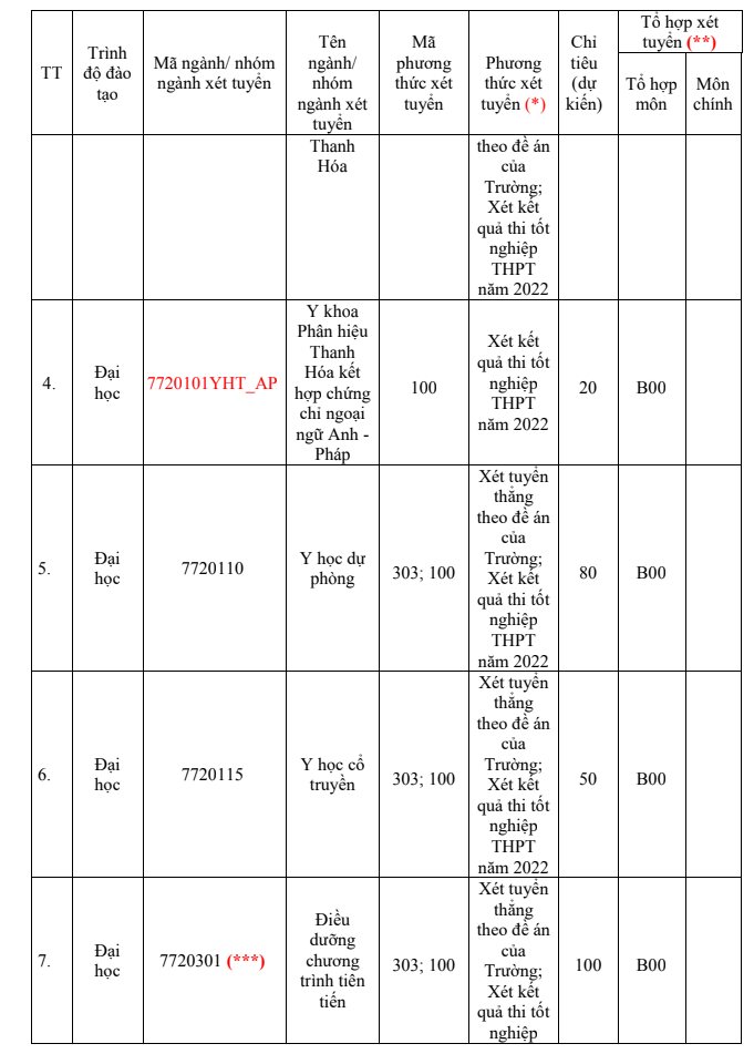 Chỉ tiêu tuyển sinh ĐH của các trường phía Bắc theo điểm thi tốt nghiệp 2022  - Ảnh 3