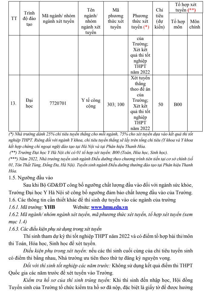 Chỉ tiêu tuyển sinh ĐH của các trường phía Bắc theo điểm thi tốt nghiệp 2022  - Ảnh 5
