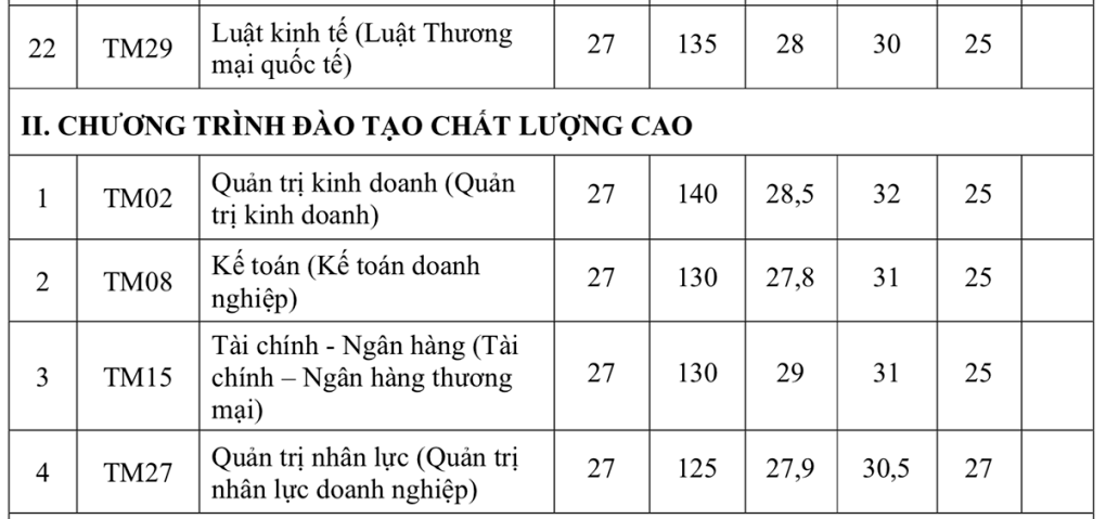 Đại học Thương mại lấy điểm chuẩn học bạ như thế nào? - Ảnh 4