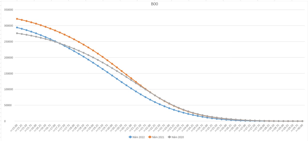 Ngày mai Bộ GD-ĐT công bố điểm sàn khối ngành sức khỏe và đào tạo giáo viên - Ảnh 2