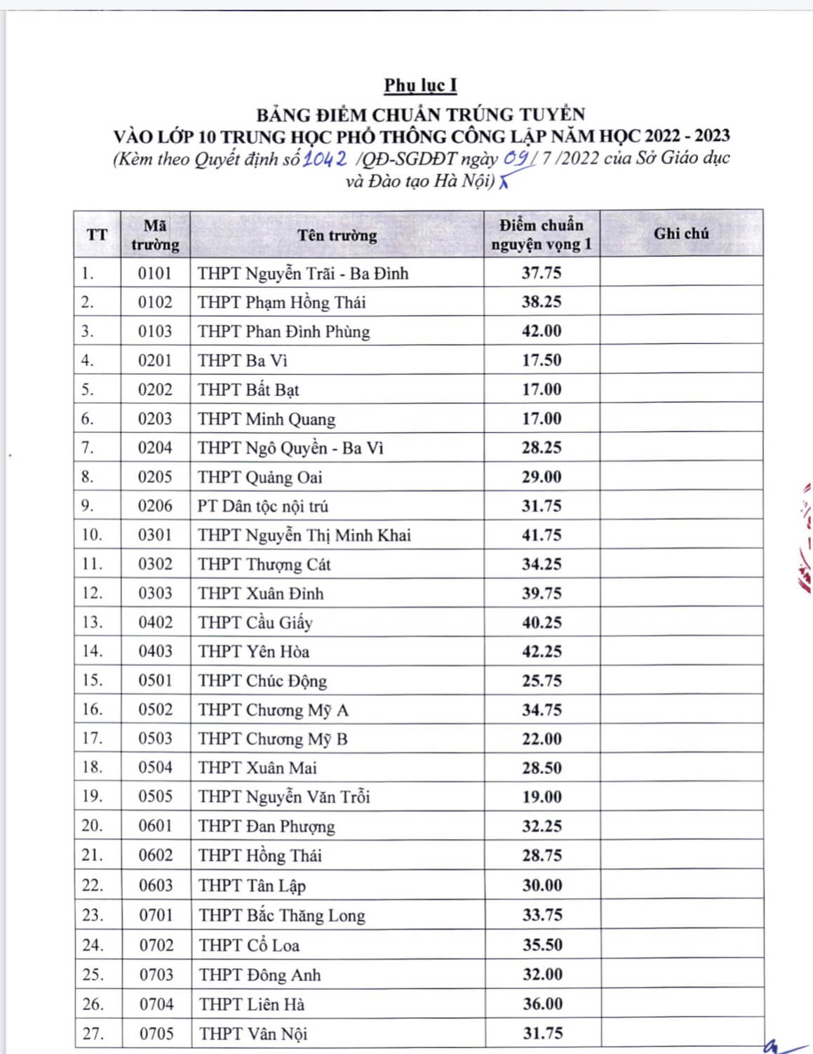 Công bố điểm chuẩn vào lớp 10 THPT không chuyên tại Hà Nội - Ảnh 1
