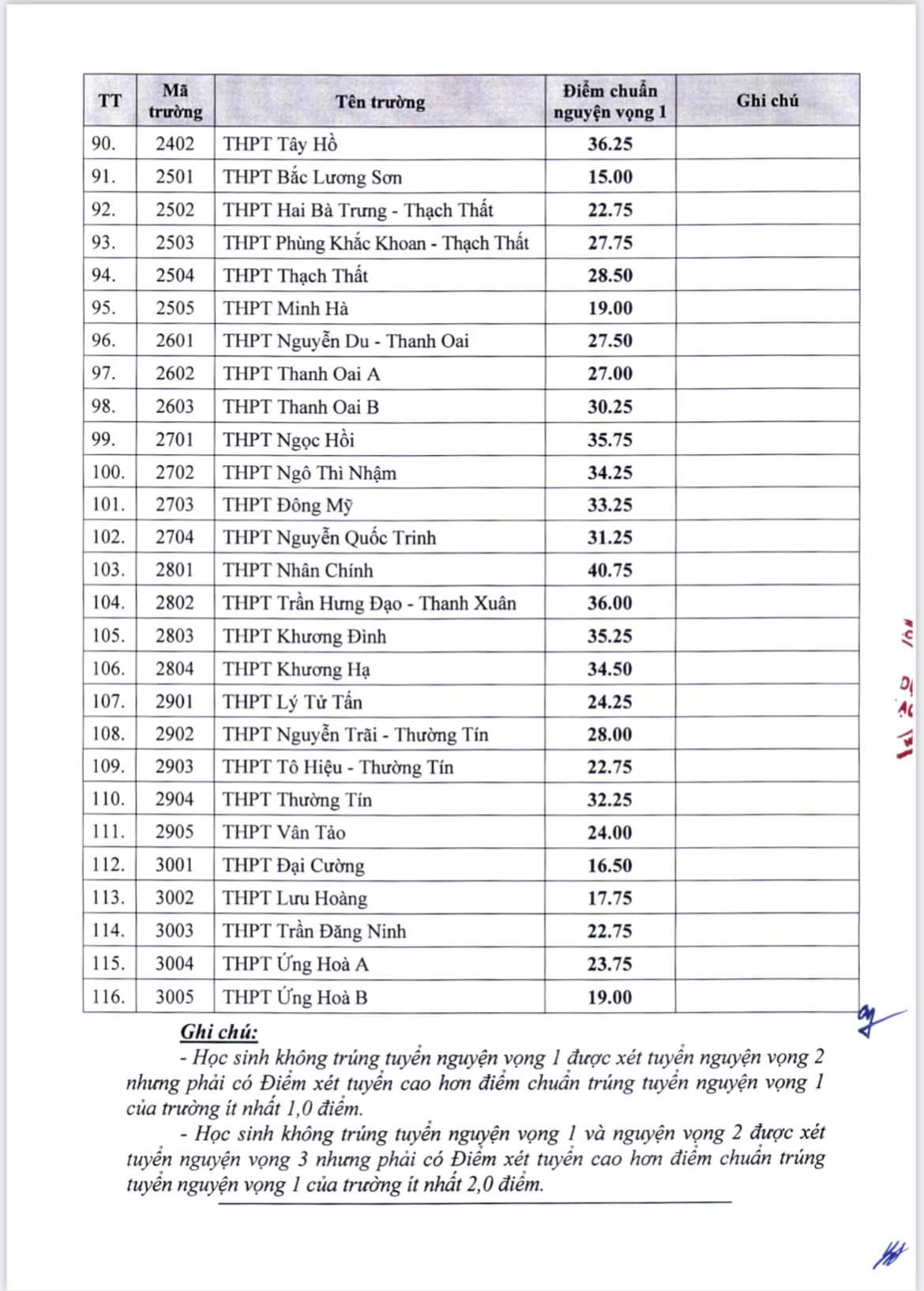 Công bố điểm chuẩn vào lớp 10 THPT không chuyên tại Hà Nội - Ảnh 4