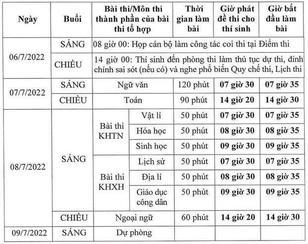 Bộ Giáo dục cảnh báo thông tin giả về kỳ thi tốt nghiệp THPT - Ảnh 3