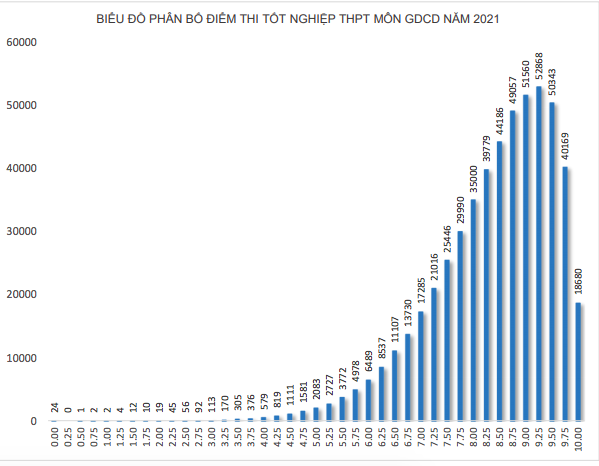 Thực hư vụ thí sinh đạt trên 28 điểm khối A trượt tốt nghiệp - Ảnh 9