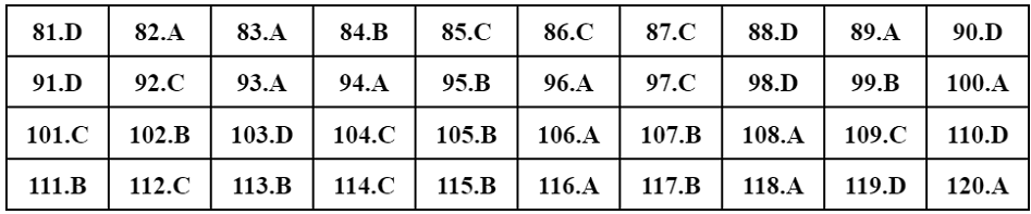 Đề và gợi ý đáp án môn Giáo dục công dân - Ảnh 5