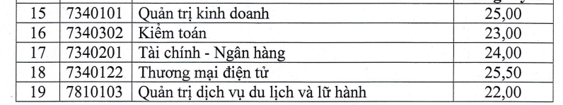 Nhiều trường lấy điểm chuẩn học bạ ở mức trung bình - Ảnh 2