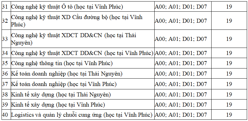 Nhiều trường lấy điểm chuẩn học bạ ở mức trung bình - Ảnh 6