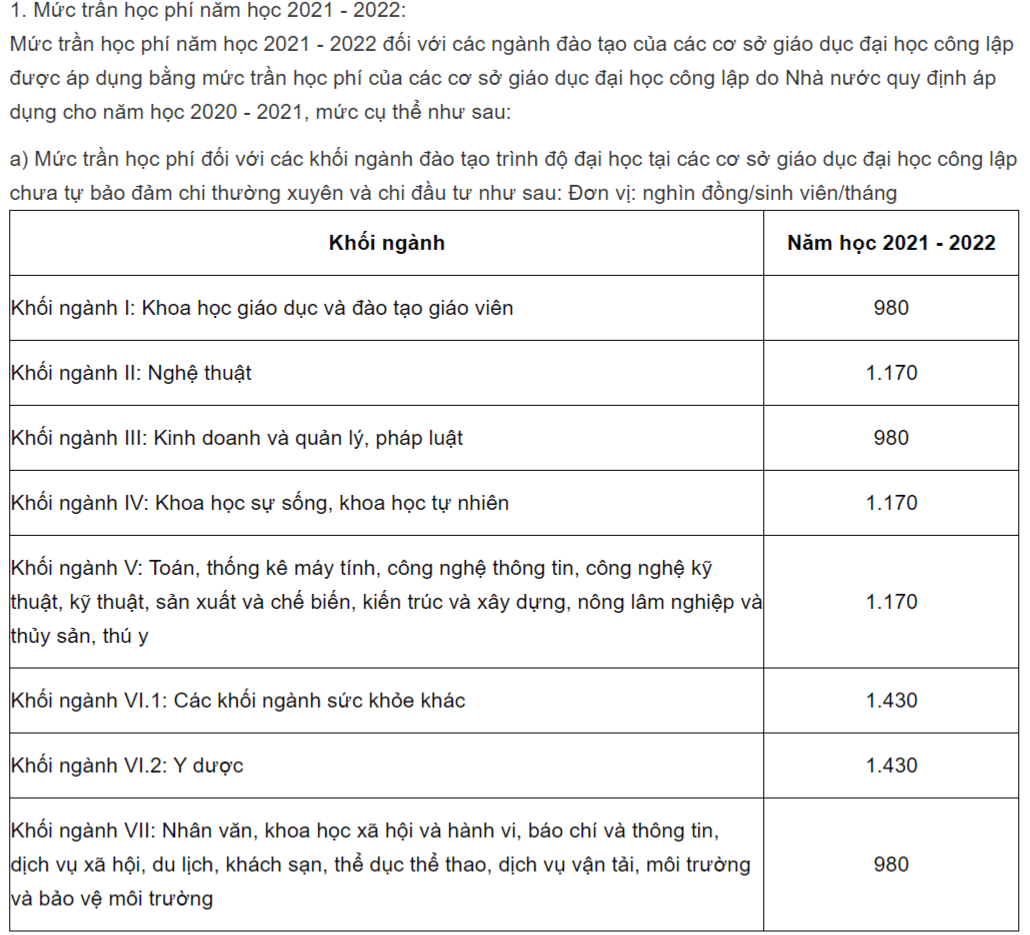 Bộ GD-ĐT đề xuất chưa áp dụng khung học phí mới với đại học năm 2022 - Ảnh 2