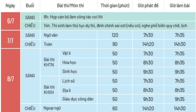 Đề thi tốt nghiệp THPT sẽ tập trung vào kiến thức cơ bản' - Ảnh 2