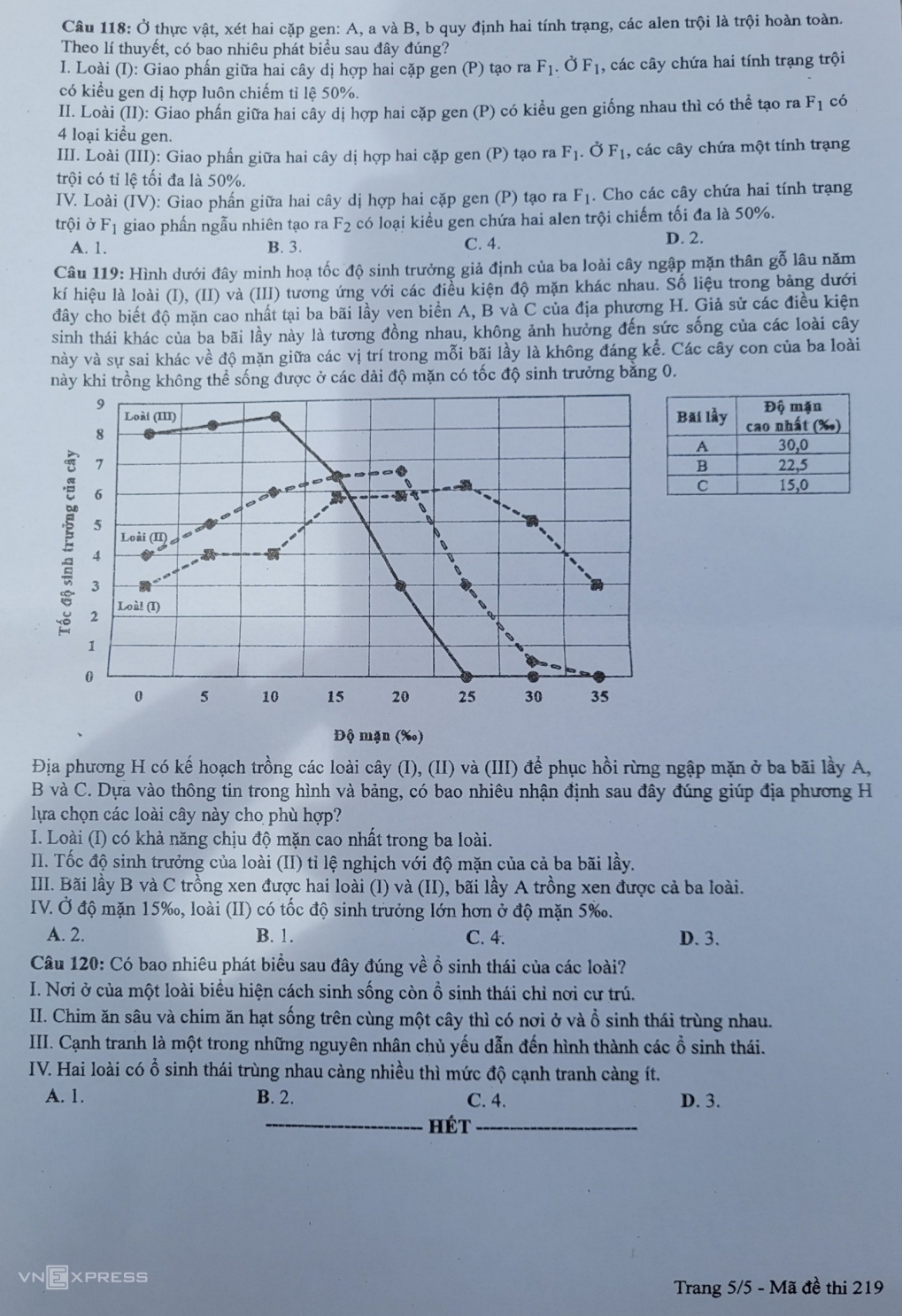 Đề và gợi ý đáp án mã đề 219 môn Sinh - Ảnh 5