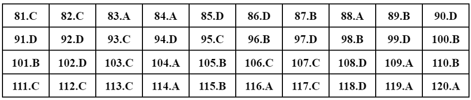 Đề và gợi ý đáp án mã đề 219 môn Sinh - Ảnh 6