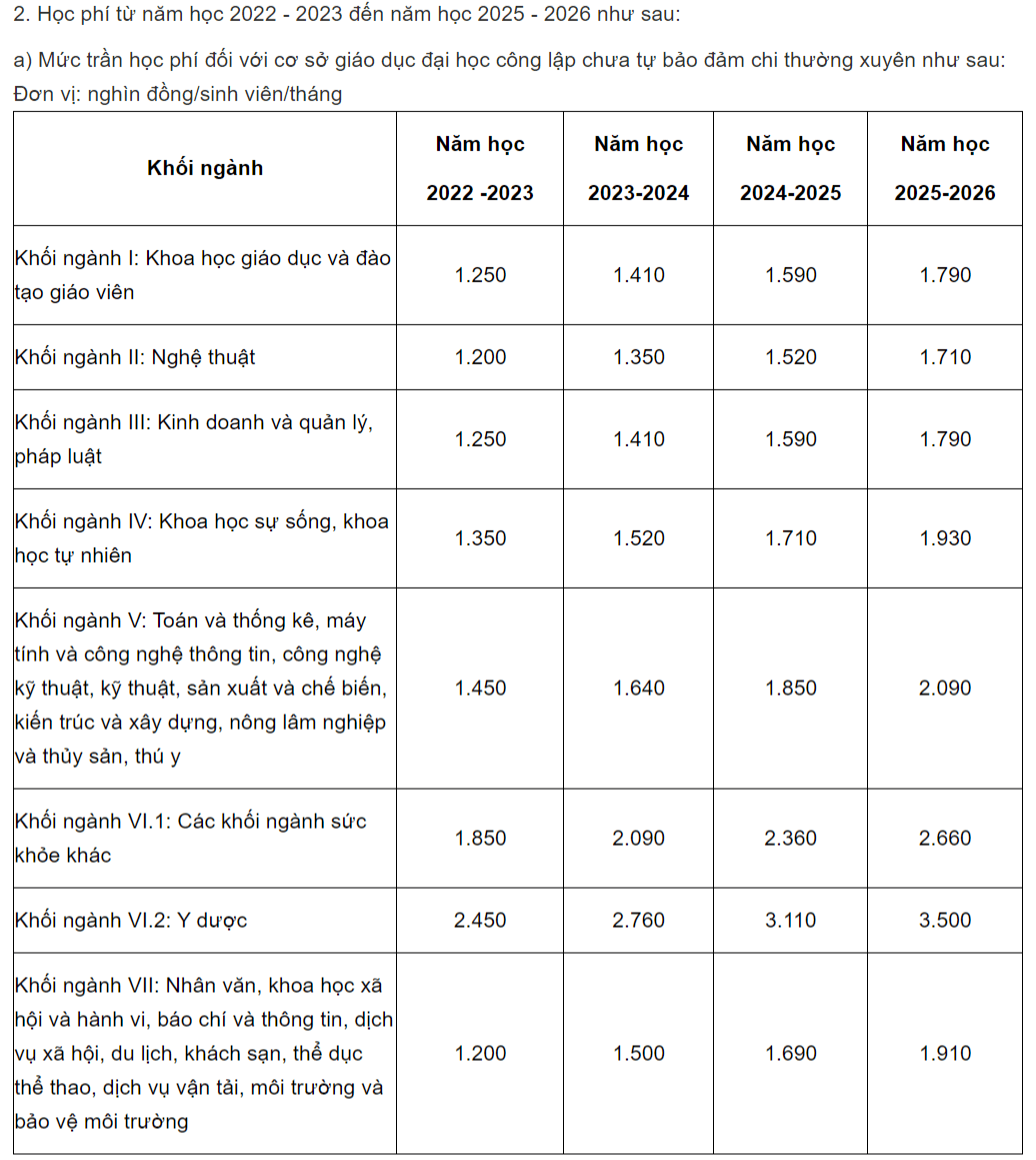 Bộ GD-ĐT đề xuất chưa áp dụng khung học phí mới với đại học năm 2022 - Ảnh 3