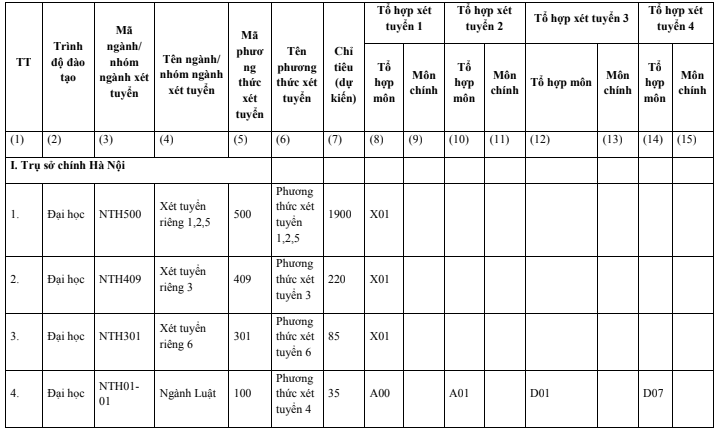 Chỉ tiêu tuyển sinh ĐH của các trường phía Bắc theo điểm thi tốt nghiệp 2022  - Ảnh 6