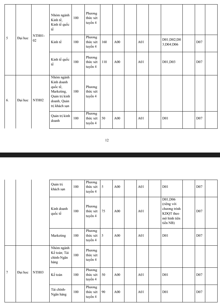 Chỉ tiêu tuyển sinh ĐH của các trường phía Bắc theo điểm thi tốt nghiệp 2022  - Ảnh 7