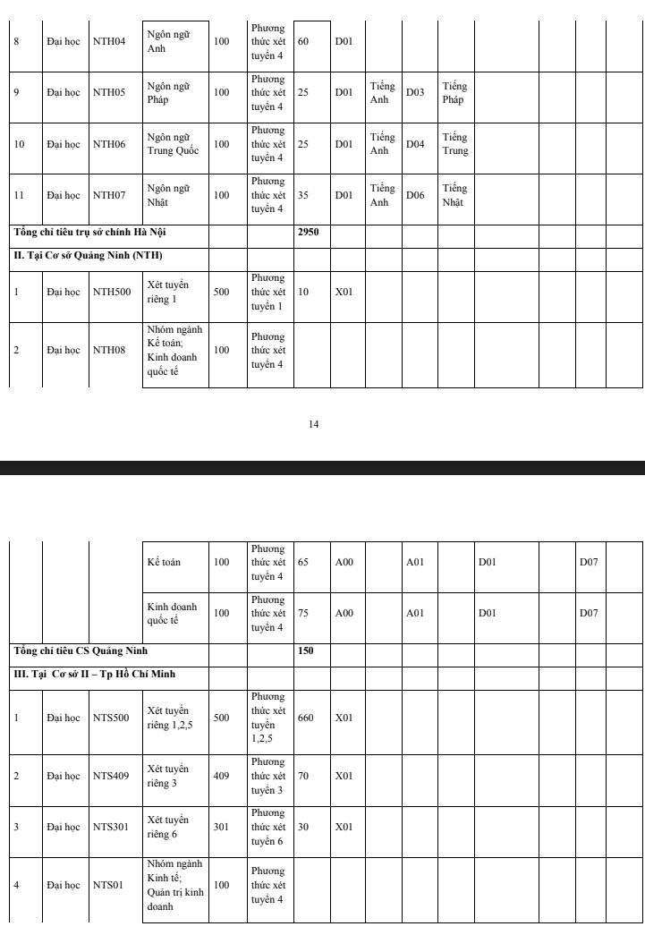 Chỉ tiêu tuyển sinh ĐH của các trường phía Bắc theo điểm thi tốt nghiệp 2022  - Ảnh 8