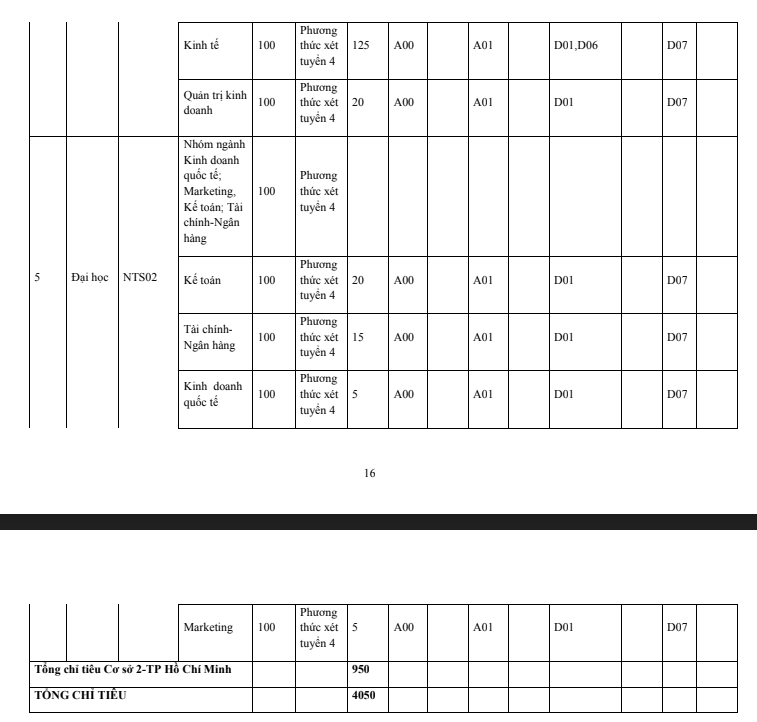 Chỉ tiêu tuyển sinh ĐH của các trường phía Bắc theo điểm thi tốt nghiệp 2022  - Ảnh 9