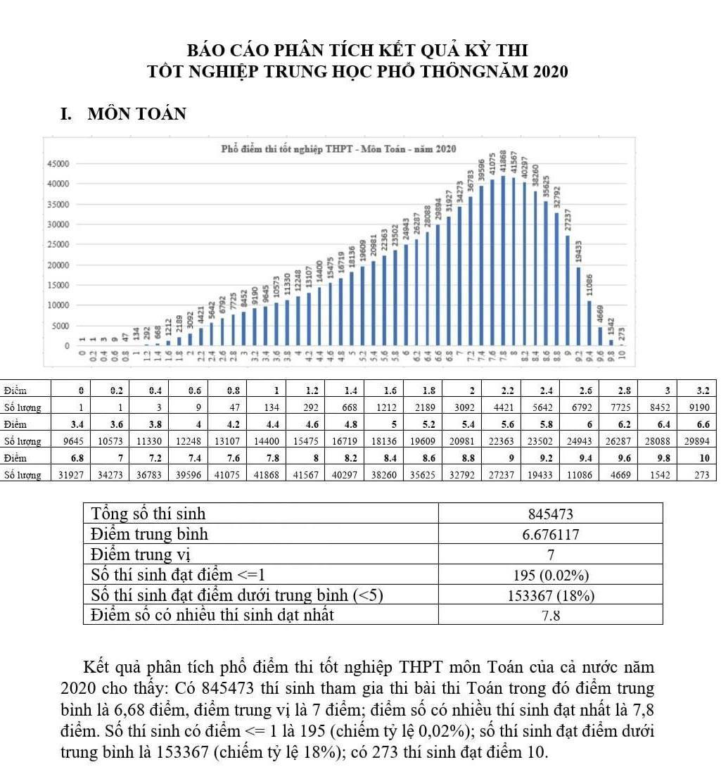 Tổng hợp phổ điểm 3 năm Toán Văn Anh kỳ thi tốt nghiệp THPT 2019, 2020, 2021 - Ảnh 6