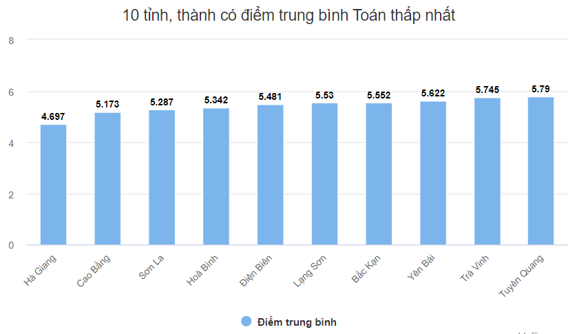 Điểm chuẩn khối thi nào tăng, khối nào giảm? - Ảnh 4