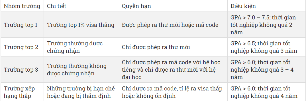 Tổng hợp học bổng du học Hàn Quốc hấp dẫn nhất năm 2022 - Ảnh 8