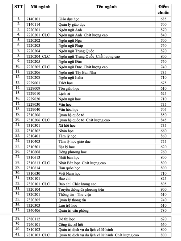 Ngành truyền thông đa phương tiện có điểm chuẩn cao nhất cả 2 phương thức - Ảnh 2
