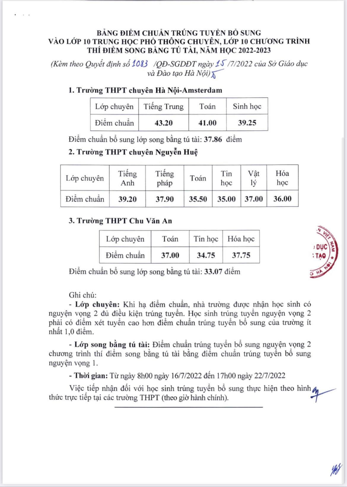Những trường THPT nào hạ điểm chuẩn vào lớp 10 tại Hà Nội năm 2022? - Ảnh 1
