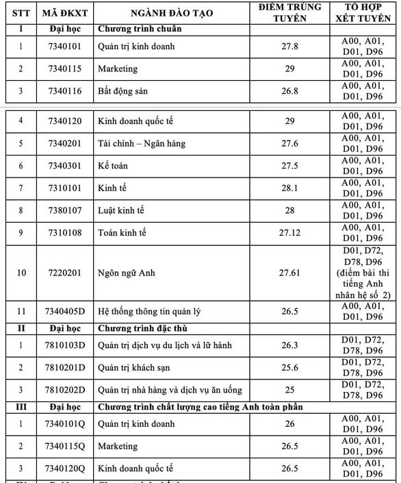 Trường ĐH Tài chính - Marketing công bố kết quả xét tuyển sớm 4 phương thức - Ảnh 1