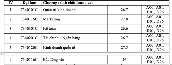 Trường ĐH Tài chính - Marketing công bố kết quả xét tuyển sớm 4 phương thức - Ảnh 2