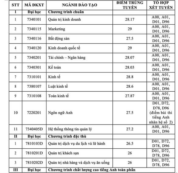 Trường ĐH Tài chính - Marketing công bố kết quả xét tuyển sớm 4 phương thức - Ảnh 3