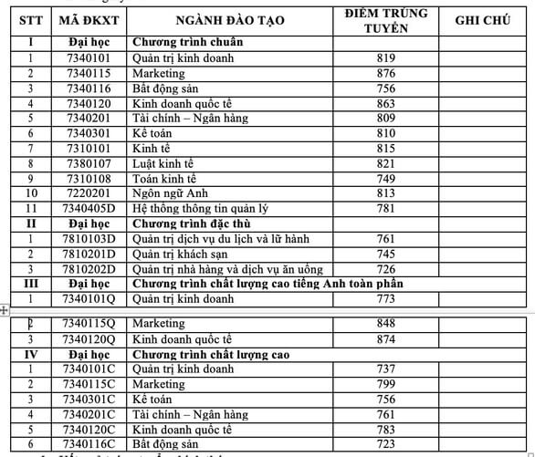 Trường ĐH Tài chính - Marketing công bố kết quả xét tuyển sớm 4 phương thức - Ảnh 5