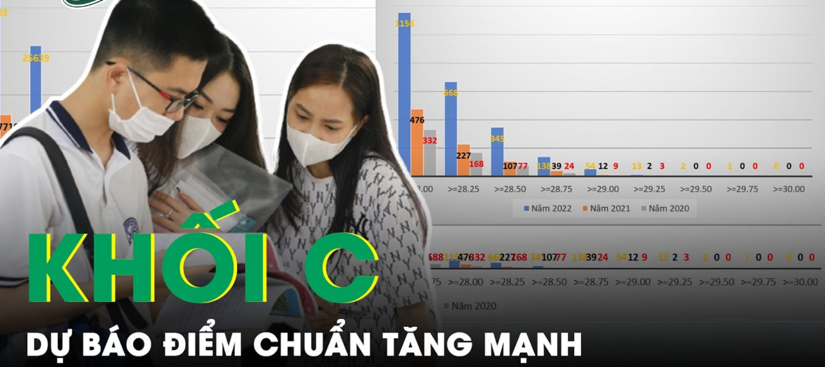 Dự báo điểm chuẩn khối C nhiều ngành 29 - 30 điểm khi xét nguyện vọng vào đại học