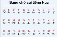 Bảng chữ cái tiếng Nga