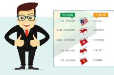 Mới ra trường thì có nên đòi hỏi lương cao?