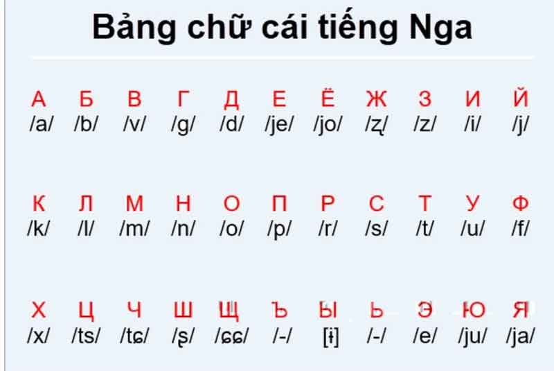 Ty gia tien rup. Tiếng nga. Bang chu cai. Tieng Viet. Bang chu cai tieng Viet.