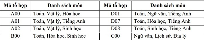 Đại học Thủy lợi công bố điểm sàn 2022 - Ảnh 4