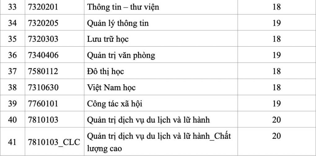 Đại học Khoa học Xã hội và Nhân văn TP HCM lấy điểm sàn 18-20 - Ảnh 4