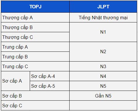 TOP 9 kỳ thi đánh giá năng lực tiếng Nhật - Ảnh 5