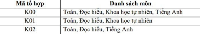 Đại học Thủy lợi công bố điểm sàn 2022 - Ảnh 6