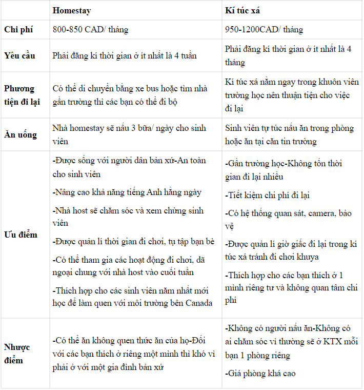 Có mấy hình thức ở trọ? Nên ở ktx hay ở trọ ghép khi du học? - Ảnh 4