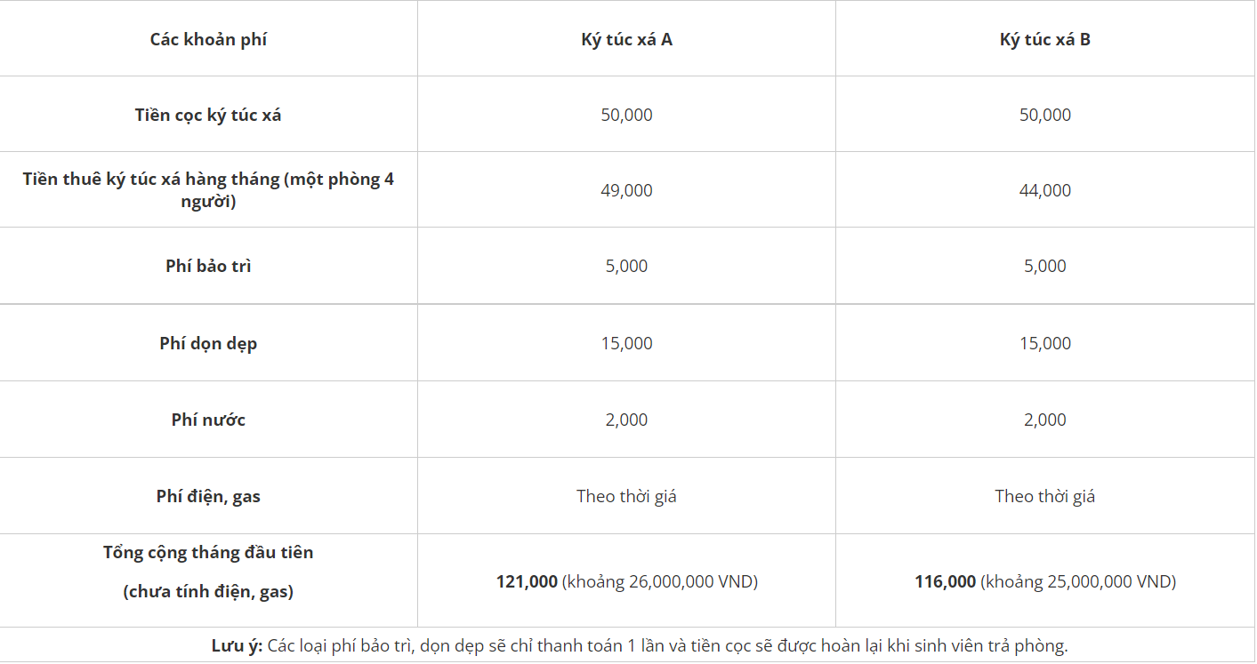 KTX dành cho sinh viên quốc tế tại Nhật có gì đặc biệt? - Ảnh 2