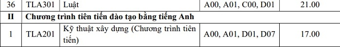 Đại học Thủy lợi công bố điểm sàn 2022 - Ảnh 3