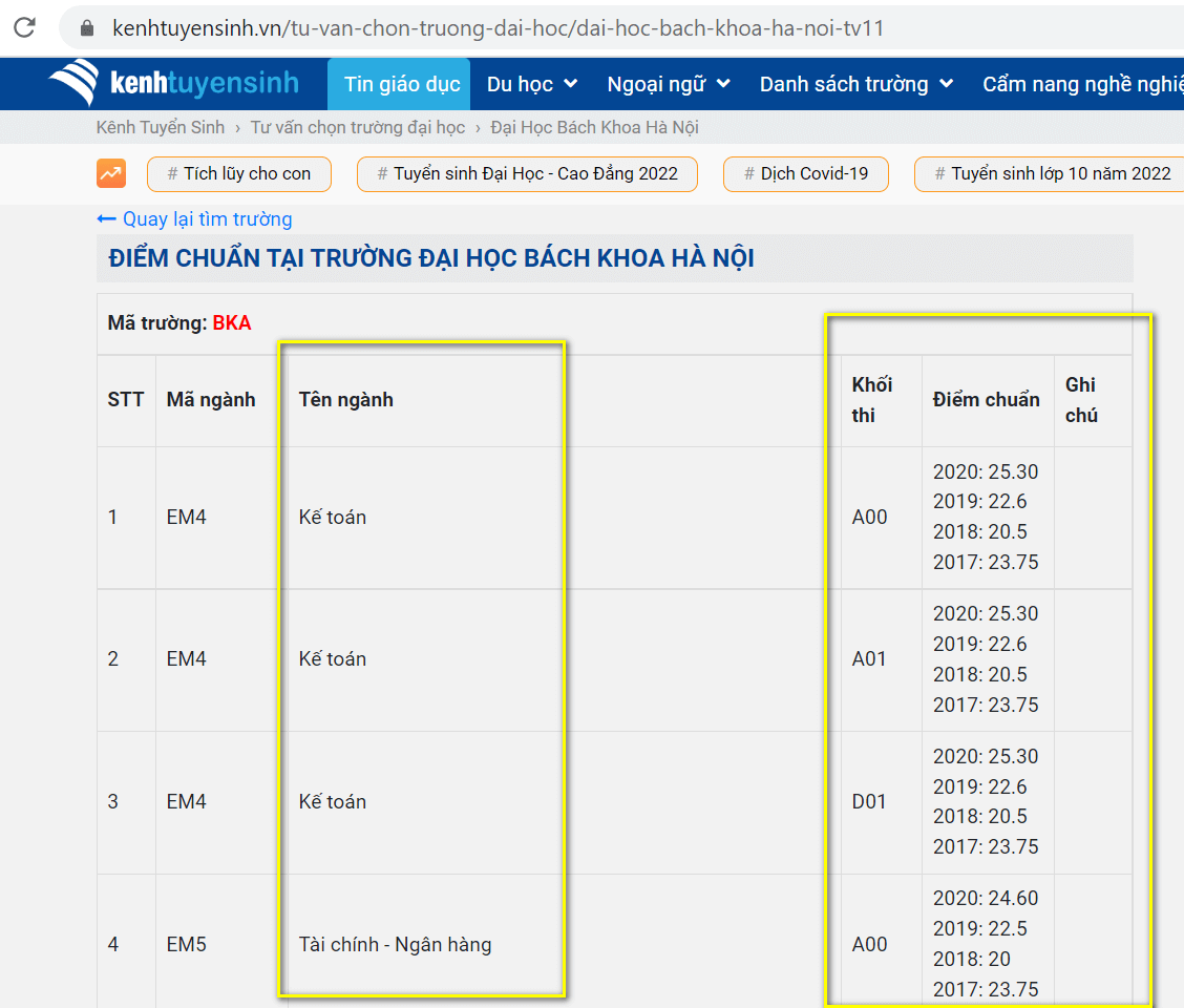Cập nhật website tra cứu điểm chuẩn đại học 2022 - Ảnh 2