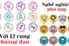 12 cung hoàng đạo làm nghề gì để thuận lợi và dễ dàng thăng tiến trong sự nghiệp?