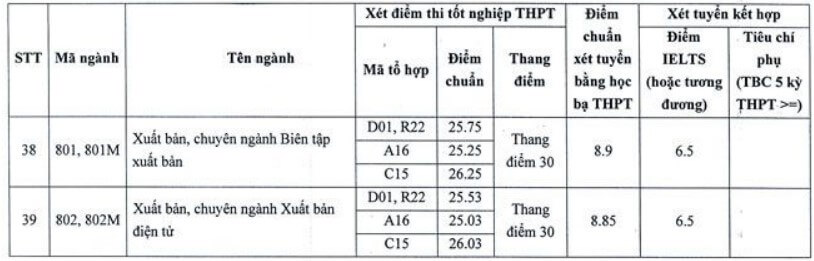 Điểm chuẩn Học viện Báo chí và Tuyên truyền 2022 - Ảnh 8