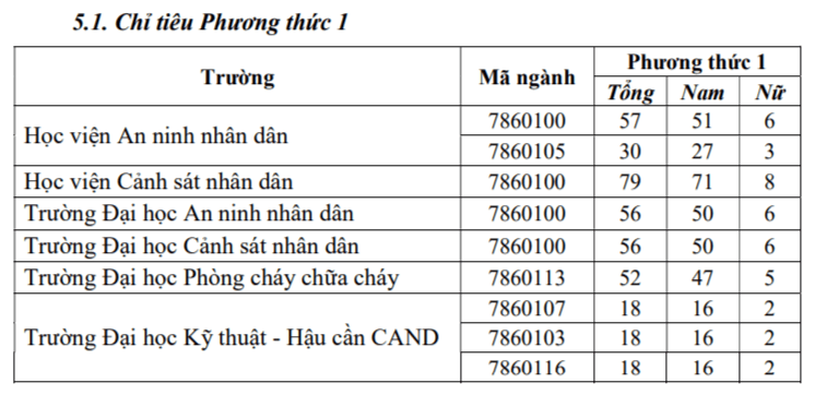 Trường công an thông báo đào văn bằng 2 dành cho người đã tốt nghiệp ĐH - Ảnh 1