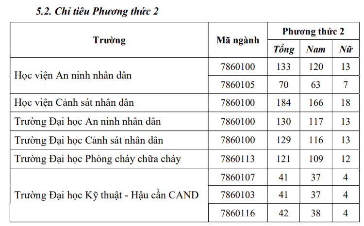Trường công an thông báo đào văn bằng 2 dành cho người đã tốt nghiệp ĐH - Ảnh 2