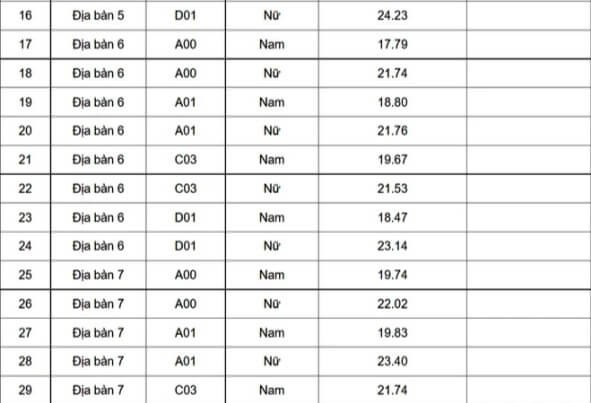 Điểm chuẩn Đại học Cảnh sát nhân dân có mức điểm chuẩn dao động từ 18 đến gần 24,5 - Ảnh 2